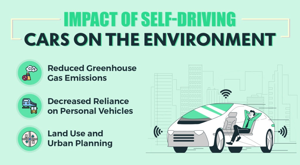 Impact of Self-Driving Cars on the Environment | AppVerticals