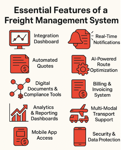 essential features of a freight management system essential features of a freight management system