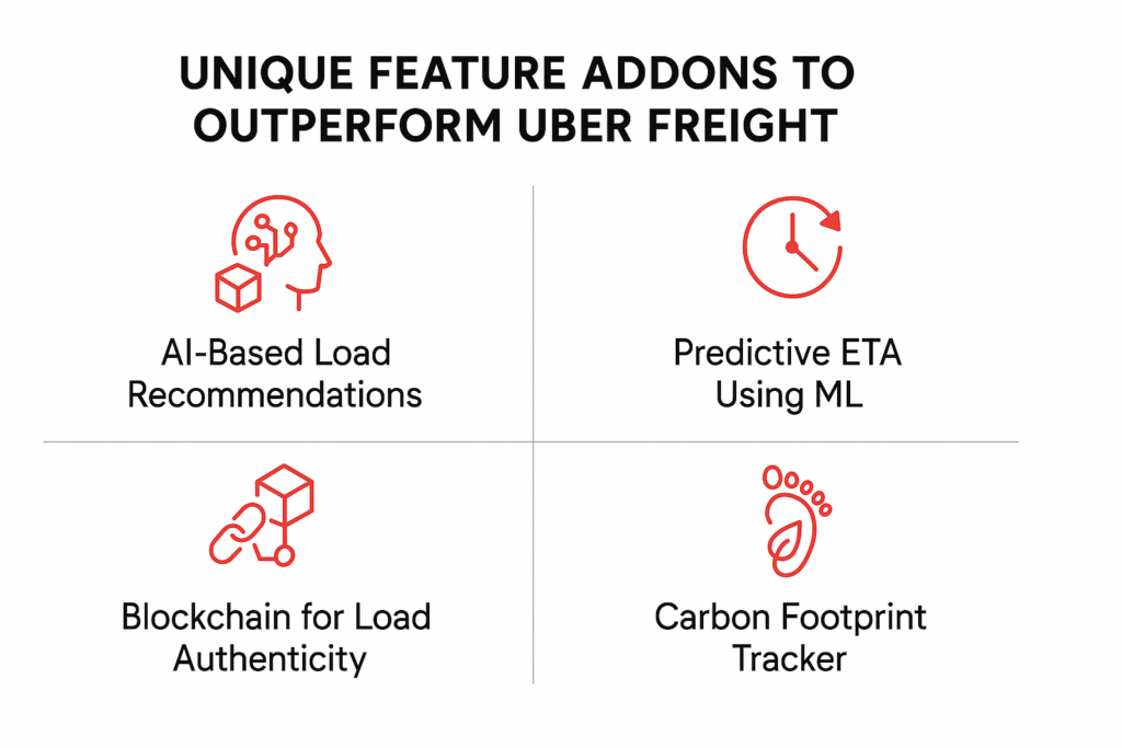 unique feature addons to outperform uber freight
