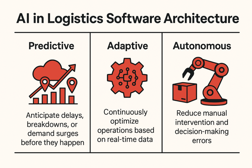 AI in logistics software architecture