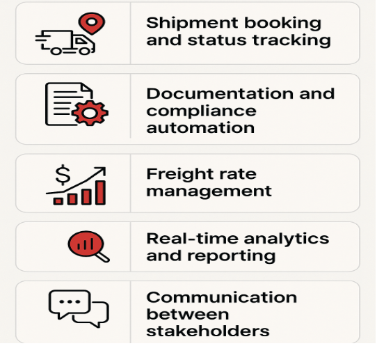 modules of a freight management app
