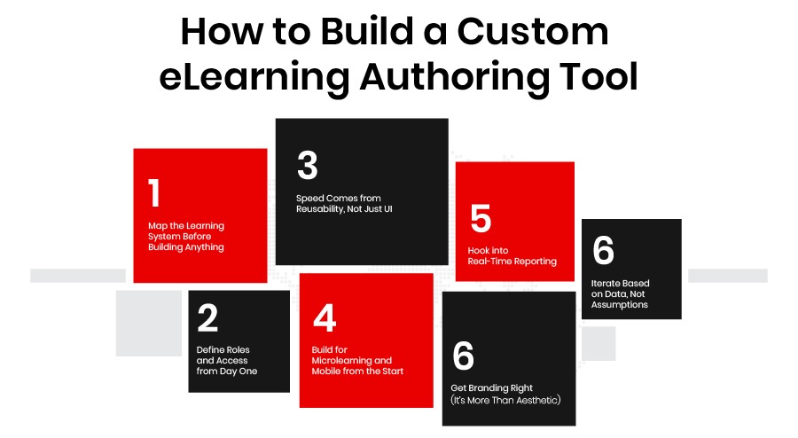 How to Build a Custom eLearning Authoring tool