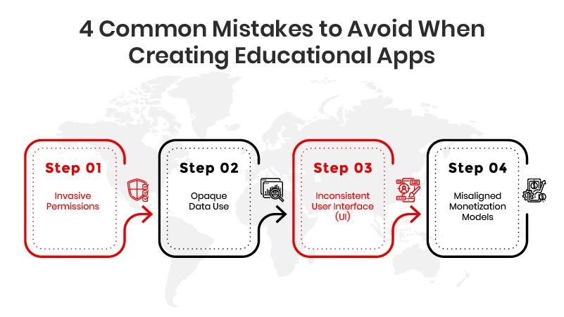 Common mistakes to avoid while making an educational app