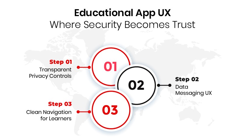 Educational App UX | AppVerticals