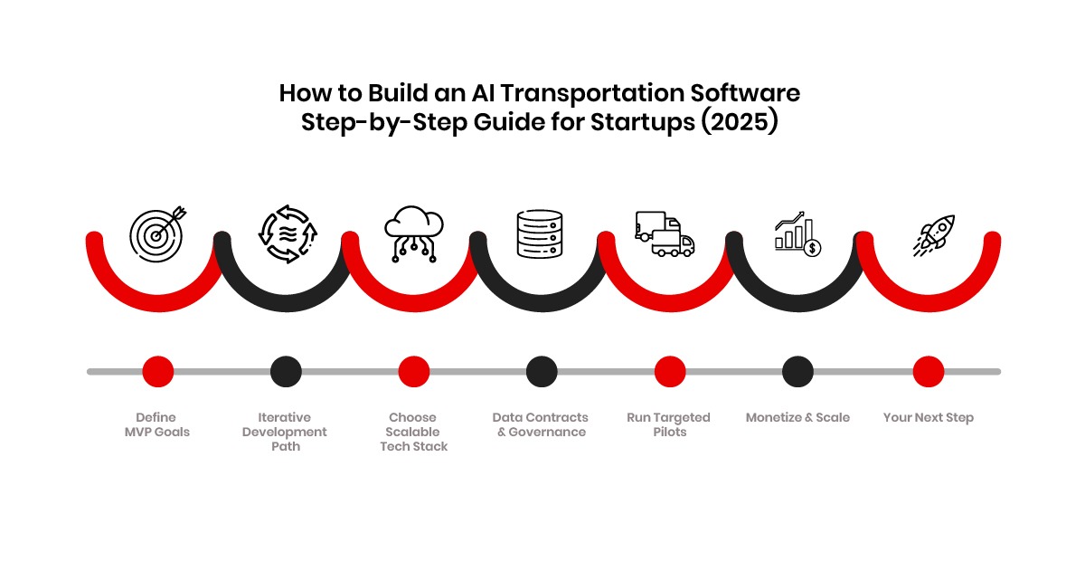 how to build an AI transportation software