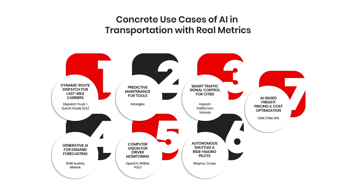 Use Cases of AI in Transportation
