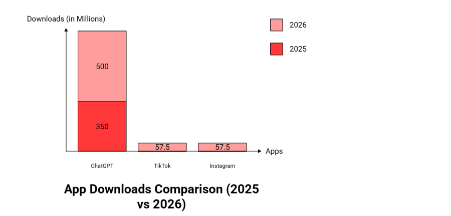 describing the top individual apps downloaded in 2026